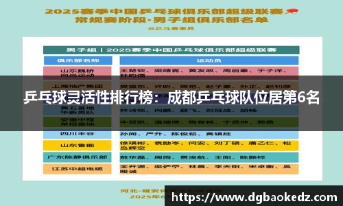 乒乓球灵活性排行榜：成都乒乓球队位居第6名